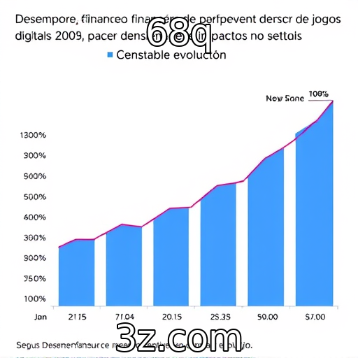 Desempenho Financeiro de Provedores de Jogos Digitais